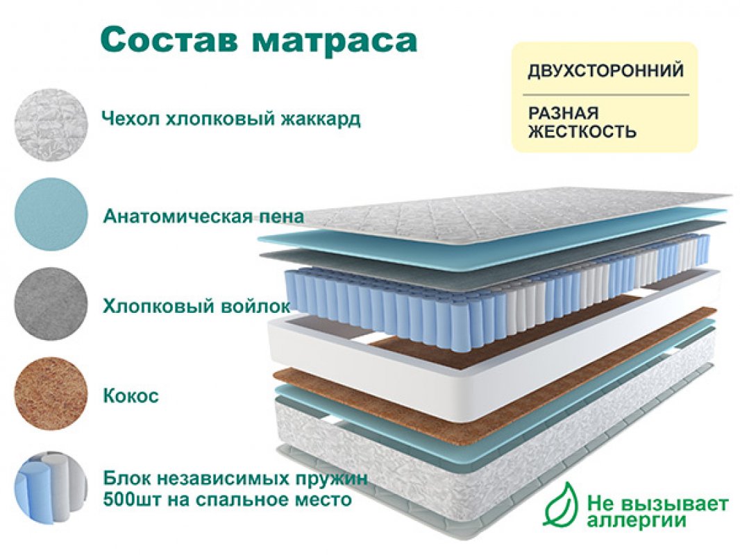 АСТРА ЛЮКС Матрац 80 см, жёсткость средняя, выше средней (высота 15 см)