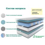 АСТРА СТАНДАРТ ПЛЮС Матрац 180 см, жёсткость: средняя (высота 18 см)