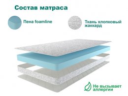 Матрац АСТРА ЭКО 1,2 РВ-Мебель