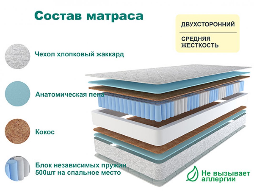 АСТРА ЛЮКС ПЛЮС  Матрац 160 см, жёсткость средняя, выше средней (высота 19 см)